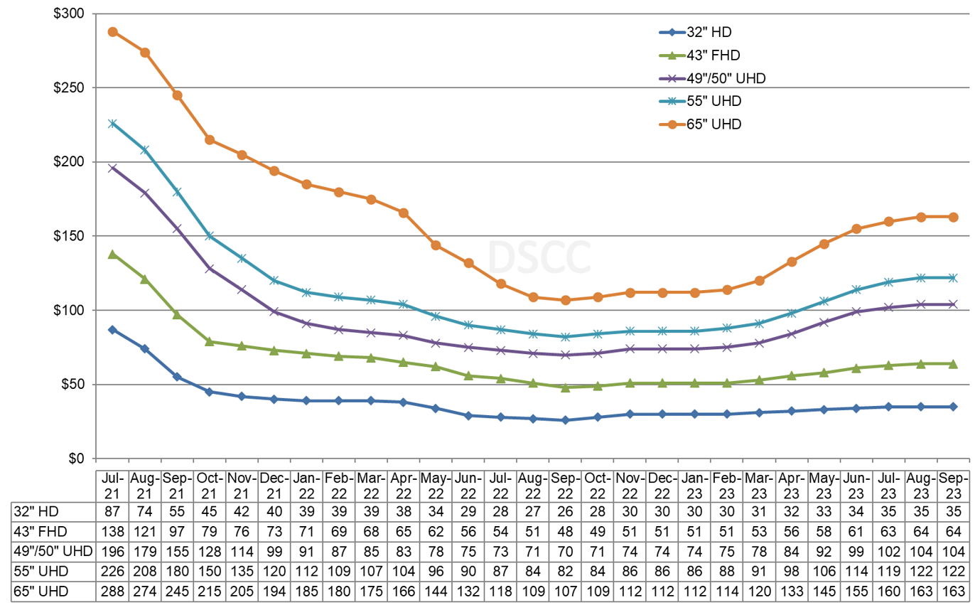 LCD TV Panel Prices LCD TV Panel Prices