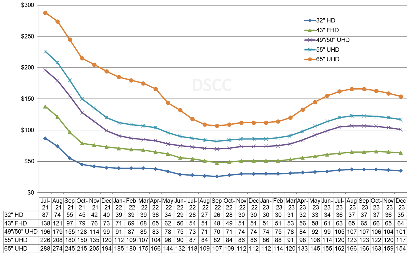 LCD TV Panel Prices