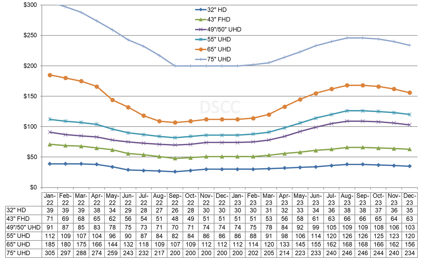 LCD TV Panel Prices