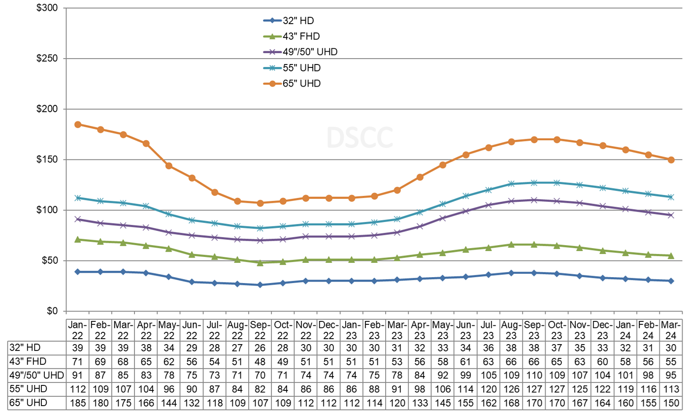 lcd-tv-panel-prices